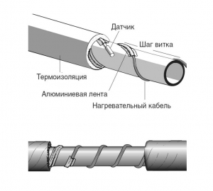 ERGERT® SELF-REGULATING GUTTER (ETSG)